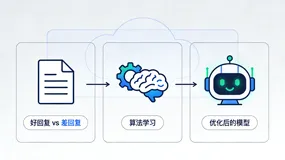 让ChatGPT更懂你：深入浅出解析大模型微调中的强化学习（PPO/DPO篇）