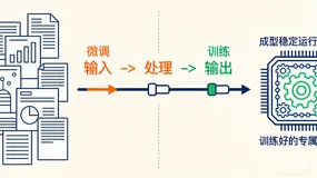 别让烂数据毁了你的AI！一份人人能懂的数据集入门与避坑指南