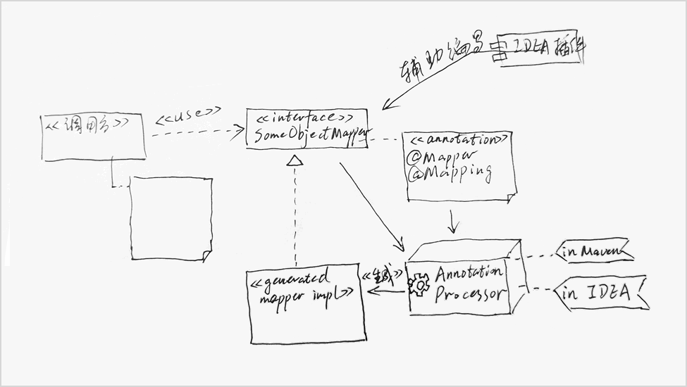 业务代码的救星——Java对象转换框架MapStruct