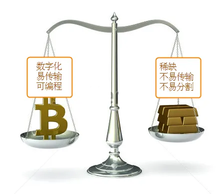 btc_vs_gold22.png