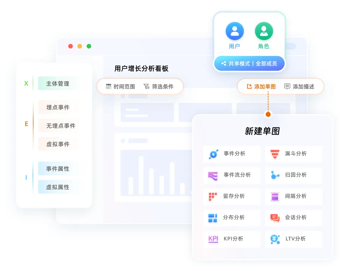 用户增长分析看板示意