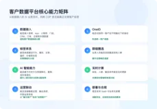 客户数据平台架构实践：OneID、标签计算与事件回流