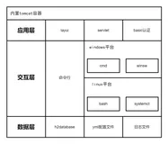 从零构建可视化jar包部署平台JarManage