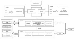 SpringBoot整合Ehcache3