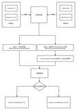 SpringBoot整合atomikos实现跨库事务