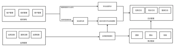 SpringBoot实现用户统一管理与单点登陆