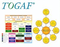 一文带你了解什么是TOGAF？及TOGAF的应用？