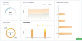 办公协同工具哪个最好用？2024年团队选择指南