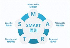 实现SMART目标的工具有哪些？推荐5款适合团队和企业的目标管理工具