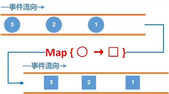 从 Season_zlc   大佬那里偷来的水管原理图