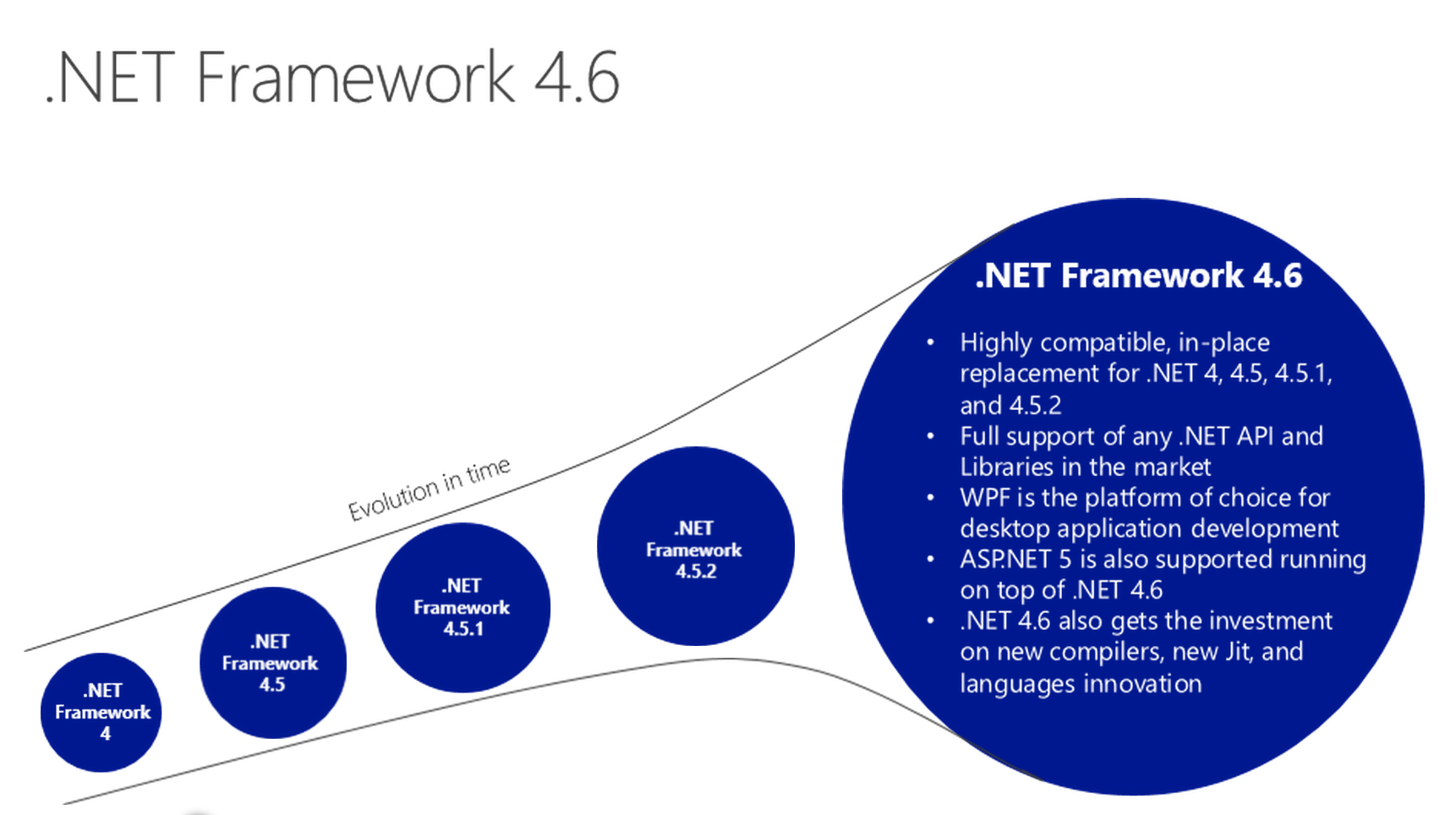 ASP.NET 5 Target framework dnx451 and dnxcore50