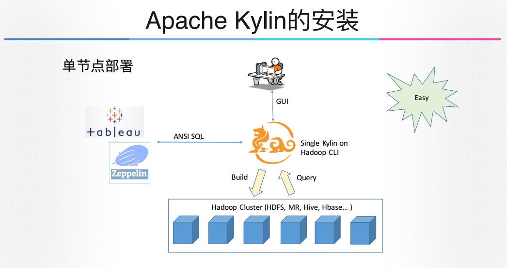 Apache-kylin-2.0.0-bin-hbase1x.tar.gz的下载与安装(图文详解)
