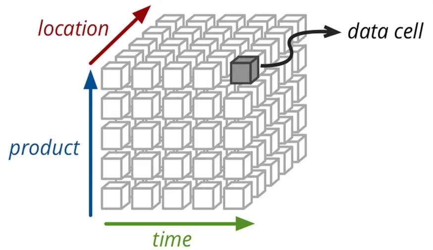 Apache Kylin Cube 的构建过程