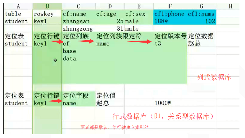 Hadoop Hive概念学习系列之hive里的索引(十三)