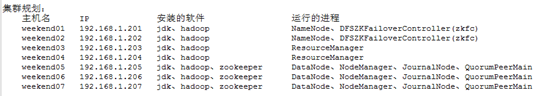 Hadoop概念学习系列之Hadoop HA进一步深入（二十八）