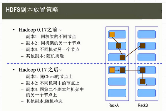 Hadoop HDFS概念学习系列之初步掌握HDFS的架构及原理4（四）