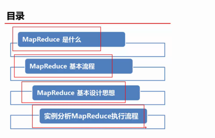 Hadoop MapReduce概念学习系列之十分钟看透MapReduce(十一)