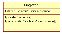 C++实现单例模式
