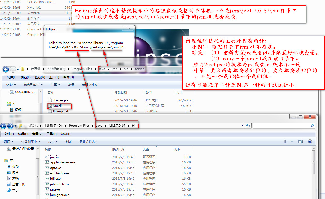 关于启动 Eclipse 弹出“Failed to load the JNI shared library jvm.dll”错误的解决方法!