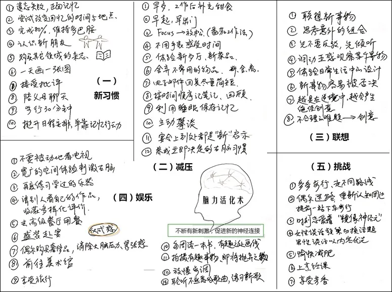 脑力活化术 脑力活化术