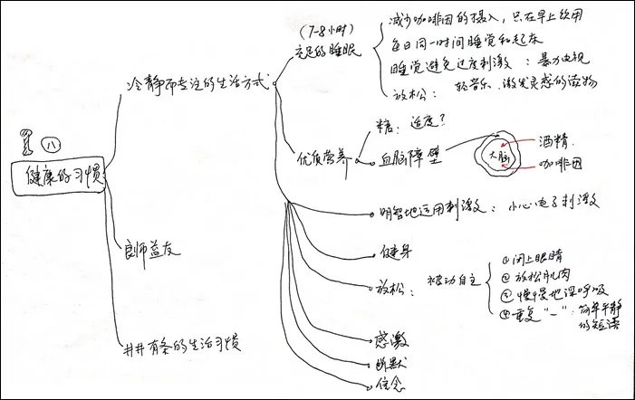 注意力曲线5