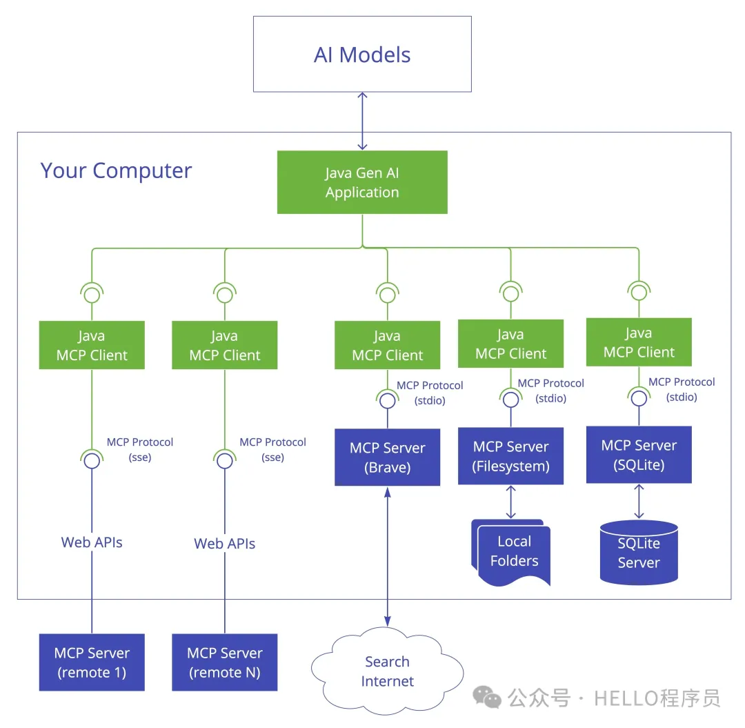 如何用Spring AI开发一个支持Text-To-SQL的MCP