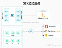 基于docker搭建监控系统&日志收集