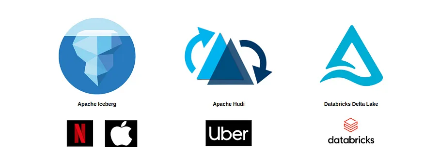 数据湖表格式：Apache Iceberg、Apache Hudi、Delta Lake