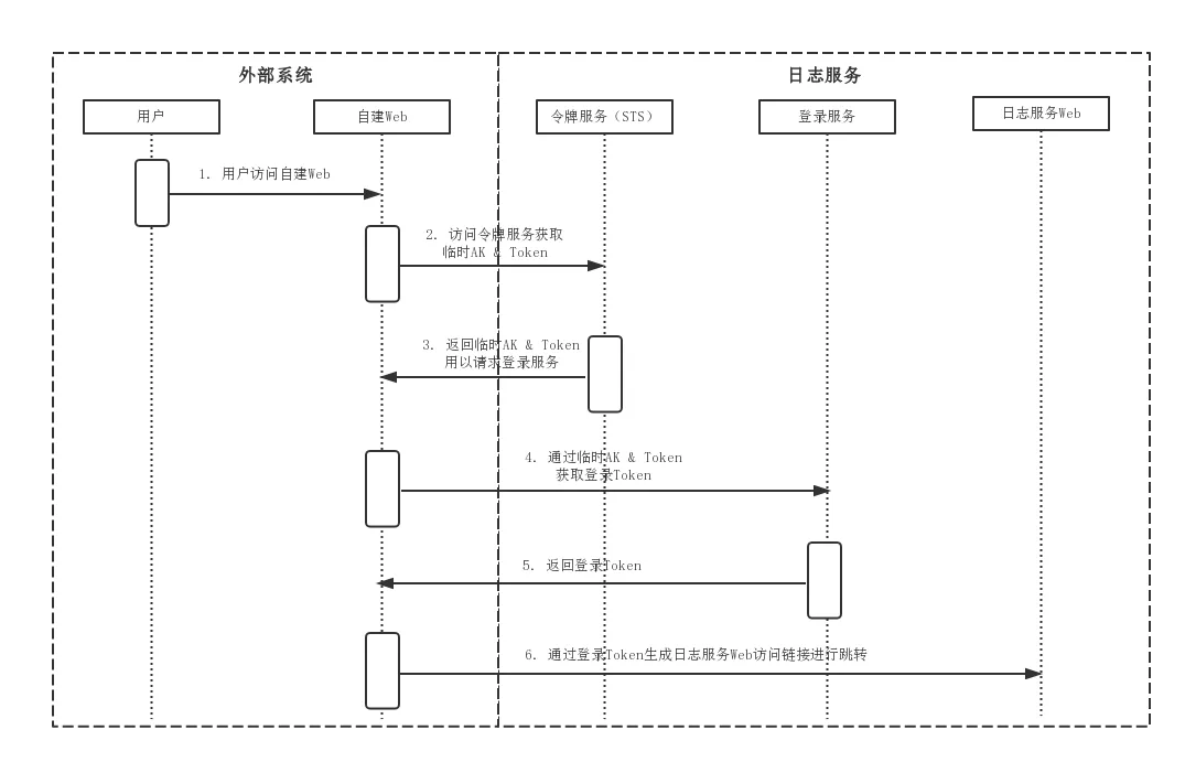 登录时序图.png