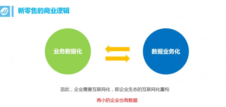 广东省零售连锁协会执行会长：技术更新太快，消费者才是零售企业最大的对手