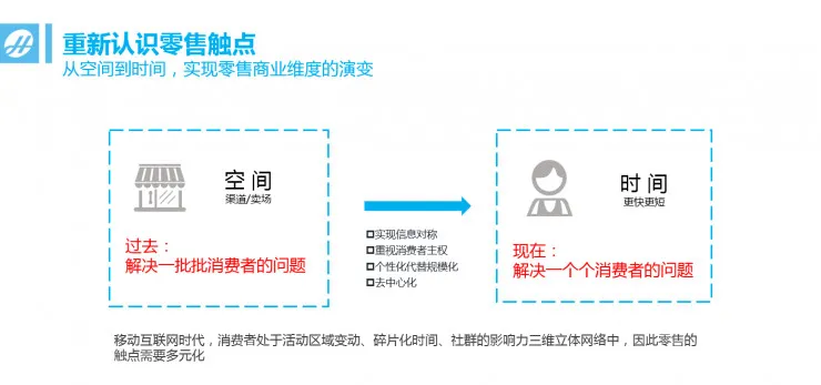 广东省零售连锁协会执行会长：技术更新太快，消费者才是零售企业最大的对手