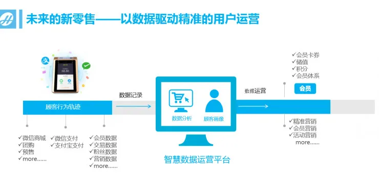 广东省零售连锁协会执行会长：技术更新太快，消费者才是零售企业最大的对手