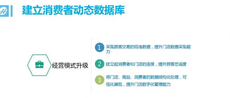 广东省零售连锁协会执行会长：技术更新太快，消费者才是零售企业最大的对手