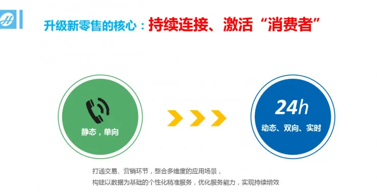 广东省零售连锁协会执行会长：技术更新太快，消费者才是零售企业最大的对手