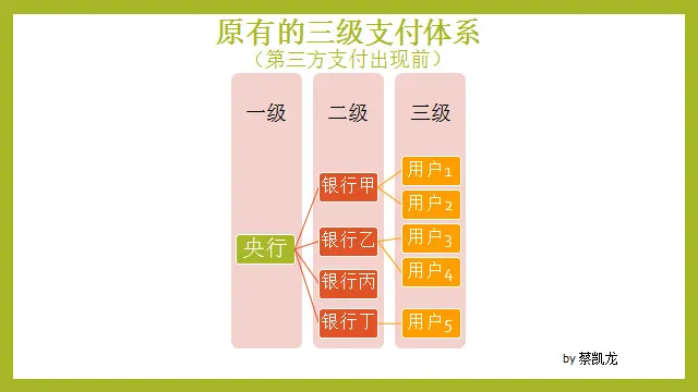 网联兴，银联苦：一文看清支付清算市场新局面的矛盾和疑惑