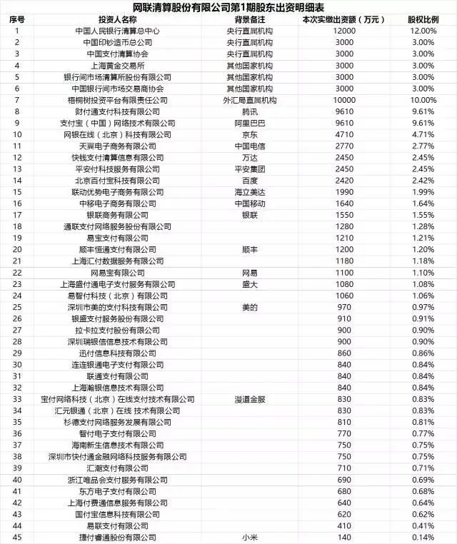 网联兴，银联苦：一文看清支付清算市场新局面的矛盾和疑惑