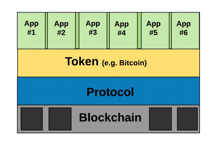 比特币、以太坊、区块链、代币、ICO，你需要知道的一切都在这了