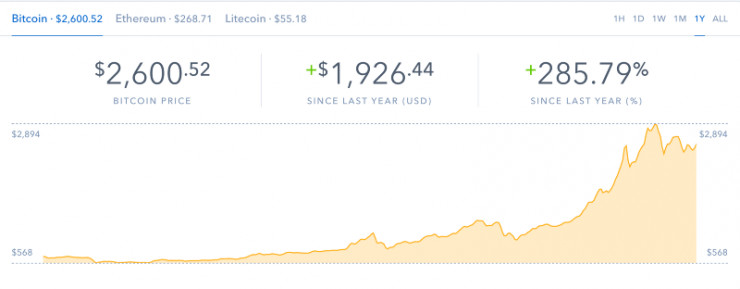 比特币、以太坊、区块链、代币、ICO,你需要知道的一切都在这了