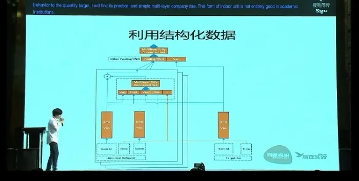 深度丨110亿美金还不够，阿里使用这种AI手段创造更多广告收入（附PPT）丨CCF-GAIR 2017