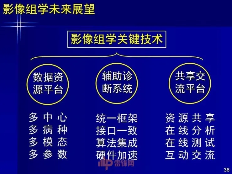 深度丨中科院田捷博士：基于医疗大数据和AI技术的影像组学及其应用丨CCF-GAIR 2017