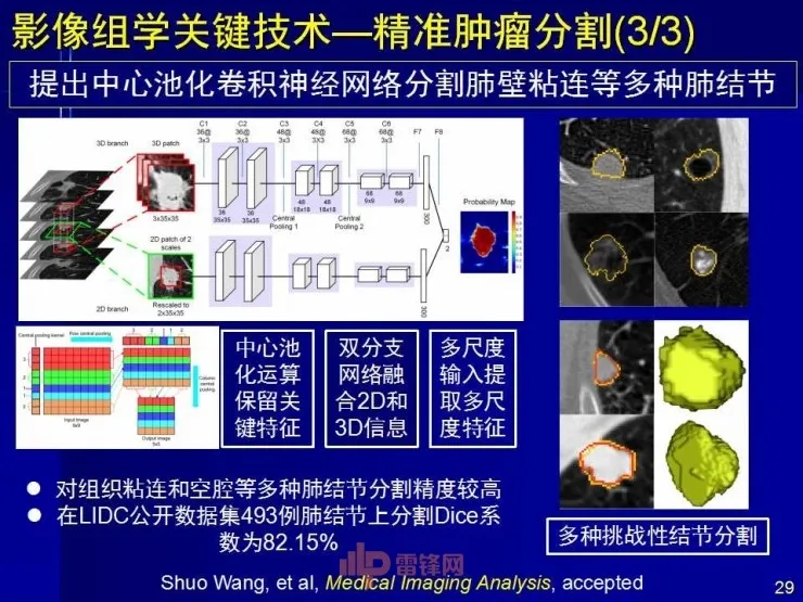 深度丨中科院田捷博士：基于医疗大数据和AI技术的影像组学及其应用丨CCF-GAIR 2017