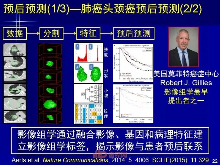 深度丨中科院田捷博士：基于医疗大数据和AI技术的影像组学及其应用丨CCF-GAIR 2017