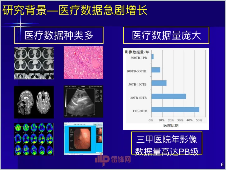 深度丨中科院田捷博士：基于医疗大数据和AI技术的影像组学及其应用丨CCF-GAIR 2017