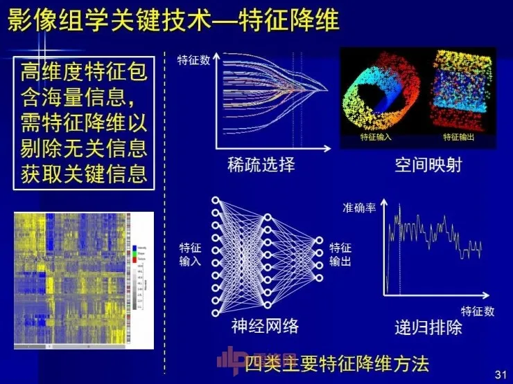 深度丨中科院田捷博士：基于医疗大数据和AI技术的影像组学及其应用丨CCF-GAIR 2017