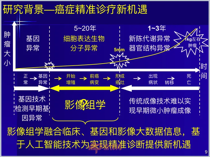 深度丨中科院田捷博士：基于医疗大数据和AI技术的影像组学及其应用丨CCF-GAIR 2017