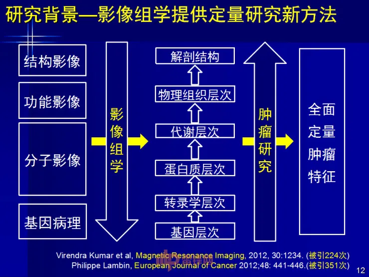 深度丨中科院田捷博士：基于医疗大数据和AI技术的影像组学及其应用丨CCF-GAIR 2017