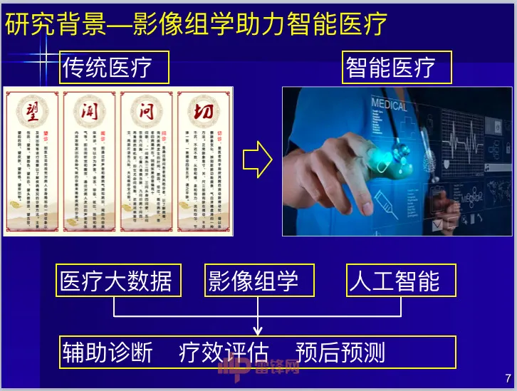 深度丨中科院田捷博士：基于医疗大数据和AI技术的影像组学及其应用丨CCF-GAIR 2017