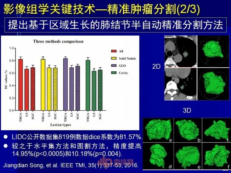 深度丨中科院田捷博士：基于医疗大数据和AI技术的影像组学及其应用丨CCF-GAIR 2017