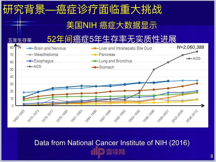 深度丨中科院田捷博士：基于医疗大数据和AI技术的影像组学及其应用丨CCF-GAIR 2017