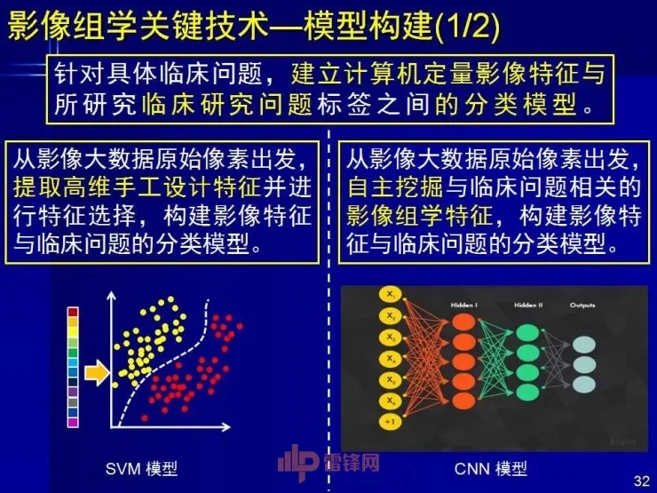 深度丨中科院田捷博士：基于医疗大数据和AI技术的影像组学及其应用丨CCF-GAIR 2017